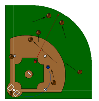 double cut drill