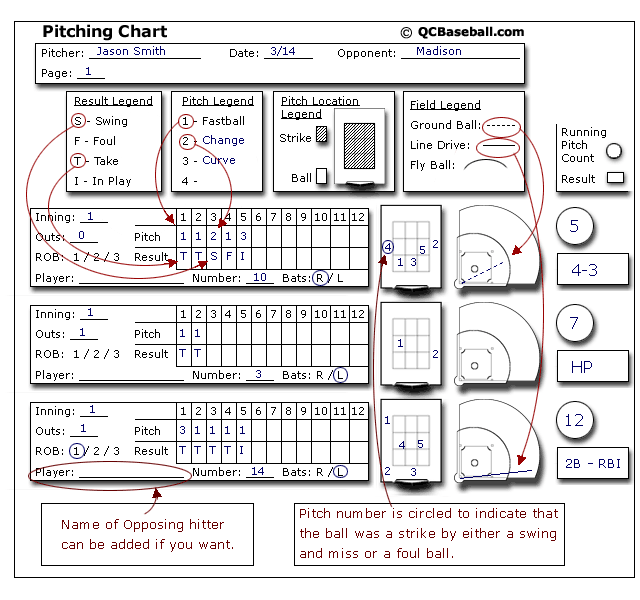 Pitching Chart Example Images Frompo