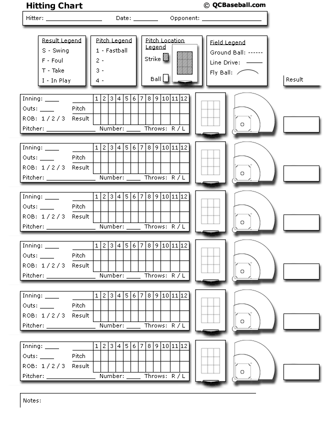 Baseball Charts For Coaches Essential Baseball Tutorials 100circus